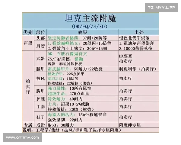 魔兽世界怀旧服宠物等级成长攻略